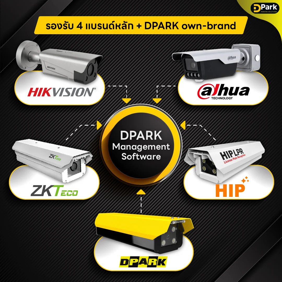 DPARK integration กล้อง LPR Hikvision Dahua HIP ZKTeco DPARK CP-LPR