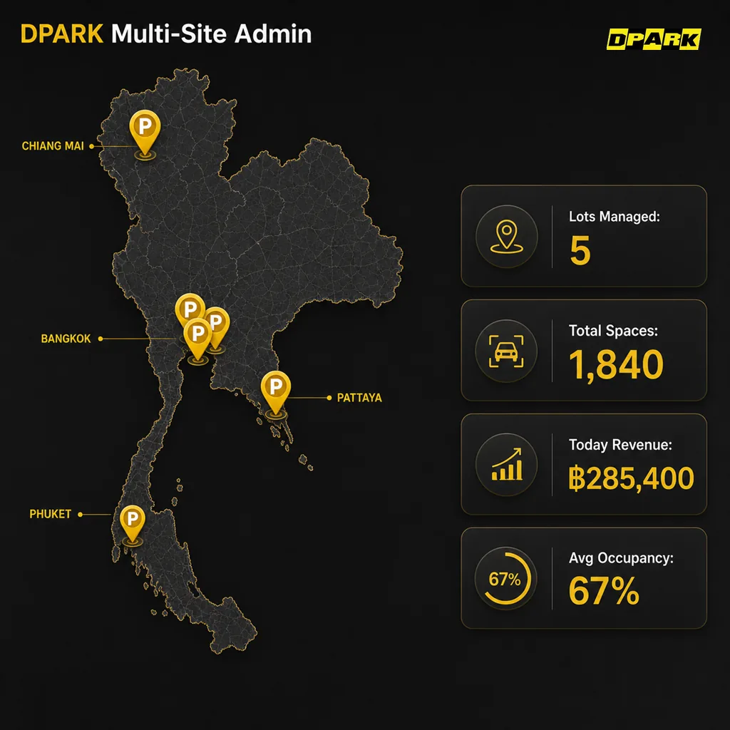 DPARK Multi-Site Admin แผนที่ไทย 5 ลาน