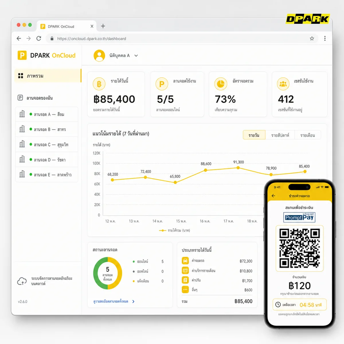 DPARK OnCloud dashboard