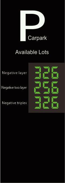 ตัวอย่างป้ายทางเข้าแสดงจำนวนช่องจอดว่างแยกตามโซน