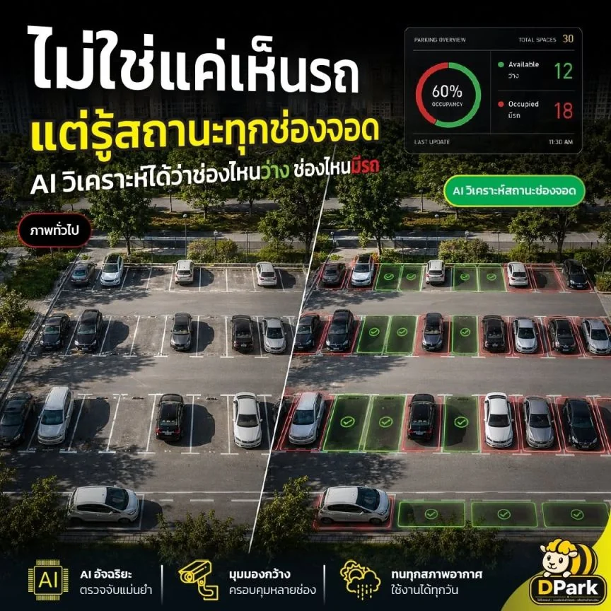 ระบบวิเคราะห์สถานะช่องจอดแบบเรียลไทม์ด้วย AI แสดงผลบน Dashboard