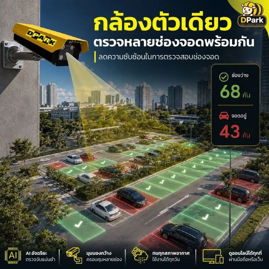 กล้อง AI ตัวเดียวตรวจสถานะหลายช่องจอดพร้อมกัน ครอบคลุมพื้นที่กว้าง